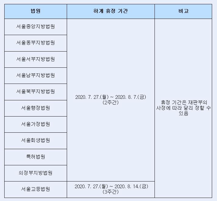  하계 법원 휴정 기간