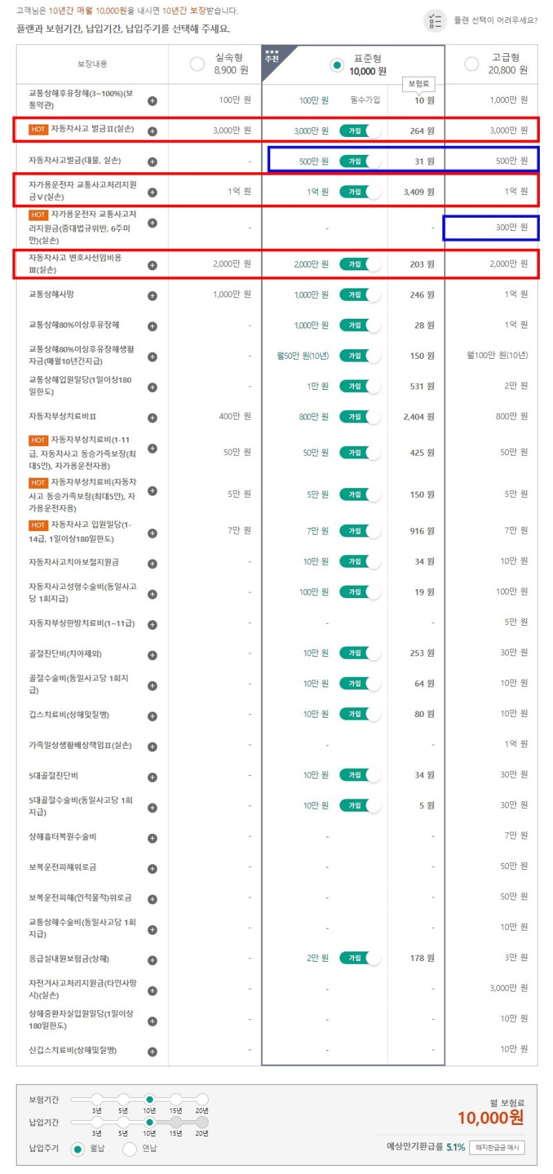 DB손해보험 동부화재 다이렉트 운전자보험 설계내용 직접 비교해봤다!_교통사고처리지원금 6주미만 보장 : 네이버 블로그 Db손해보험 동부화재 다이렉트 운전자보험 설계내용 직접 비교해봤다!_교통사고처리지원금 6주미만 보장 : 네이버 블로그
