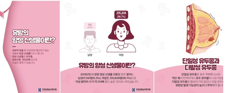  [여성질환]유방암진단비, 유방관련 특정질환 수술비 받을 수 있나요?