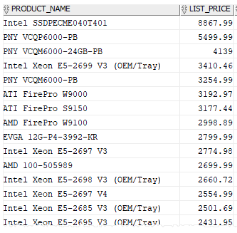 오라클(Oracle) RANK(), DENSE_RANK() 함수 사용하여 순위 부여하기