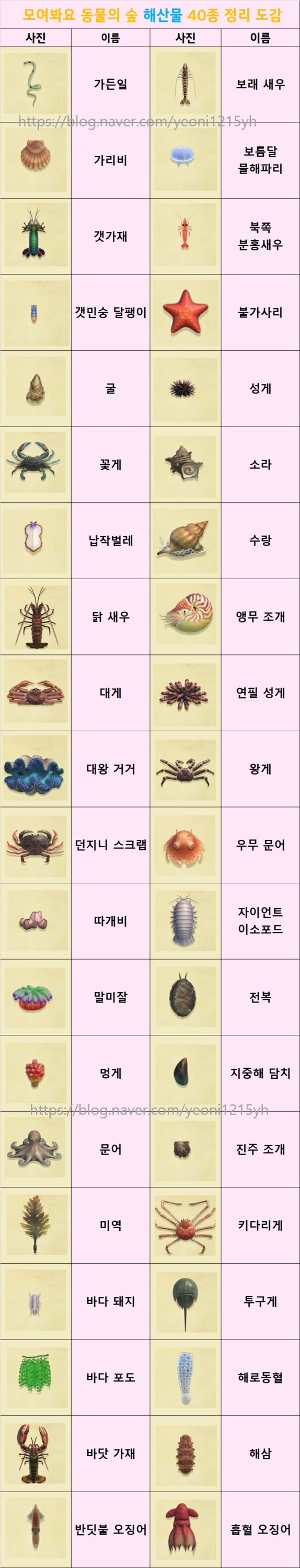 모동숲) 해산물 40종 도감 ( 사진/ 종류/ 크기/ 시간/ 시기/ 가격/ 움직임 ) 정리 : 네이버 블로그