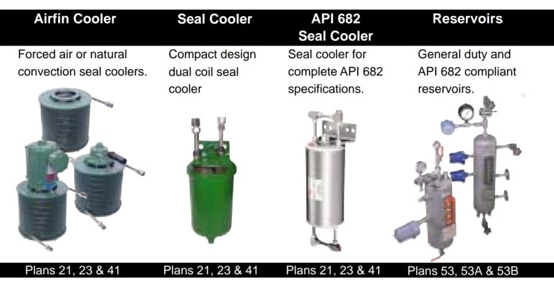 [회전] Mechanical Seal Plan API 52 (메카니칼 씰 플랜 52) : 네이버 블로그
