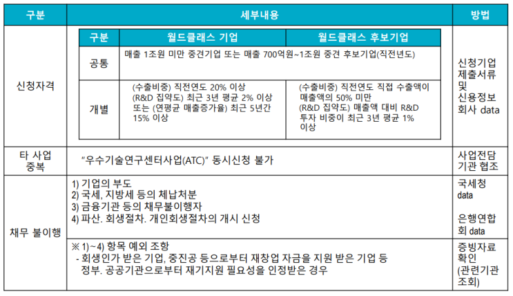  World Class 300 Plus(+) 월드 클래스 플러스