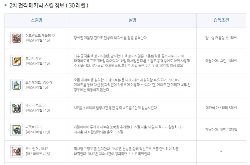 메이플스토리 메카닉 스킬트리 공략 : 네이버 블로그 메이플스토리 메카닉 스킬트리 공략 : 네이버 블로그