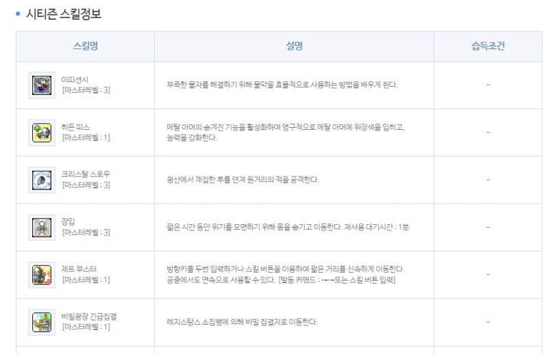 메이플스토리 메카닉 스킬트리 공략 : 네이버 블로그 메이플스토리 메카닉 스킬트리 공략 : 네이버 블로그