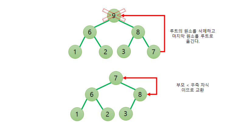 [알고리즘] Heap Sort - 힙 정렬 (ppt, 소스코드)