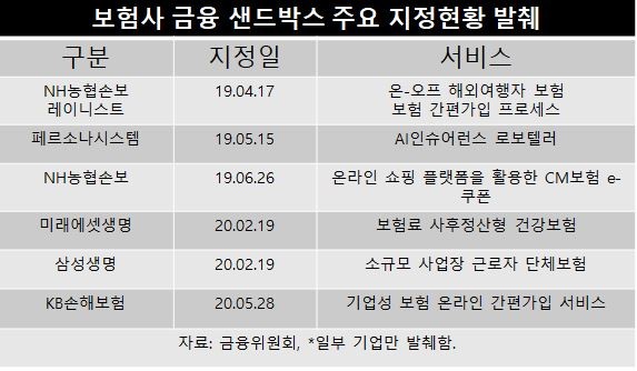 건강하면 보험료 돌려준다...P2P 보험 등장에 보험업계 '갑론을박' 건강하면 보험료 돌려준다...P2P 보험 등장에 보험업계 '갑론을박'