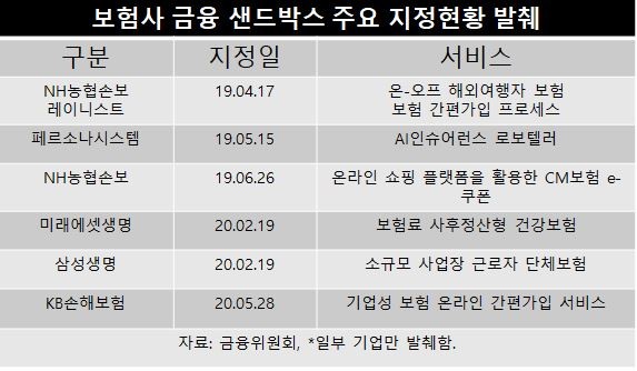 건강하면 보험료 돌려준다...P2P 보험 등장에 보험업계 '갑론을박'