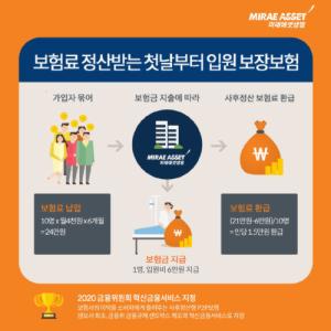 지급보험금보다 납입보험료 많으면 돌려준다 지급보험금보다 납입보험료 많으면 돌려준다