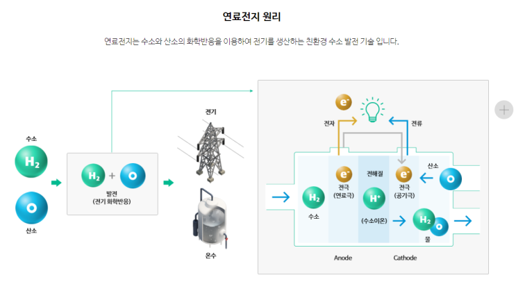 수소경제 관련주, 그린 뉴딜 대장주 두산퓨얼셀 주가 전망은? 왜 주목받을까?