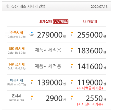  7월13일 금시세 / 금값 / 금전망 / 금재테크 / 한국금거래소 / 금시세닷컴 / 골드바 / 실버바 / GNVT / 지앤브이토큰 / AVIT