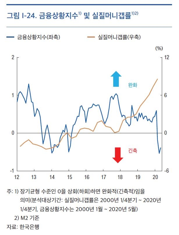  기사]대형 증권사 신규 대출 중단