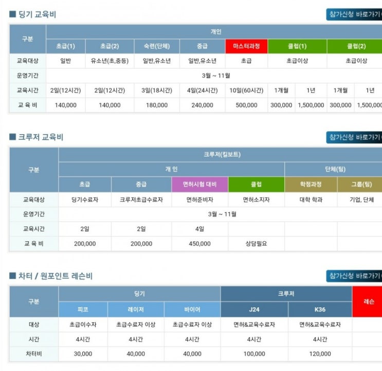  딩기요트 교육(3)- 요트 대여비, 전국 시험장/면제교육장, 무료 요트 해양 레포츠 체험