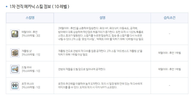 메이플스토리 메카닉 공략 2020 만화 사냥