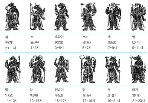 12지신 순서 12지간 순서 띠 동물 한자 시간 정리 : 네이버 블로그