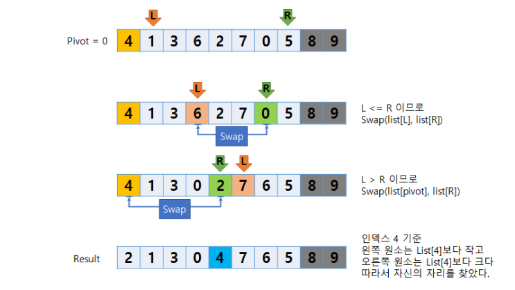  [알고리즘] Quick Sort - 퀵 정렬 (ppt, 소스코드)