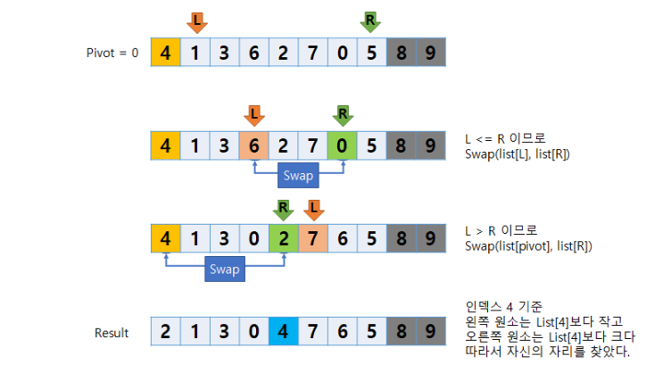 [알고리즘] Quick Sort - 퀵 정렬 (ppt, 소스코드)