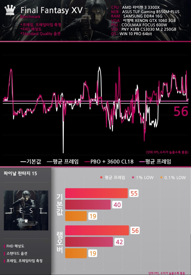 라이젠 3300X와 ASUS TUF Gaming B550M-PLUS의 조합이면 비싼 쿨러나 튜닝램이 없어도 될까? : 네이버 블로그