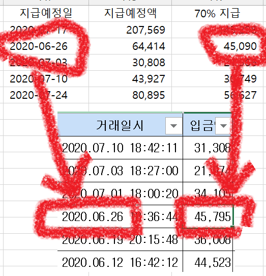  쿠팡윙 매출 정산 확인하는 법- 통장내역까지 비교해봅시다.