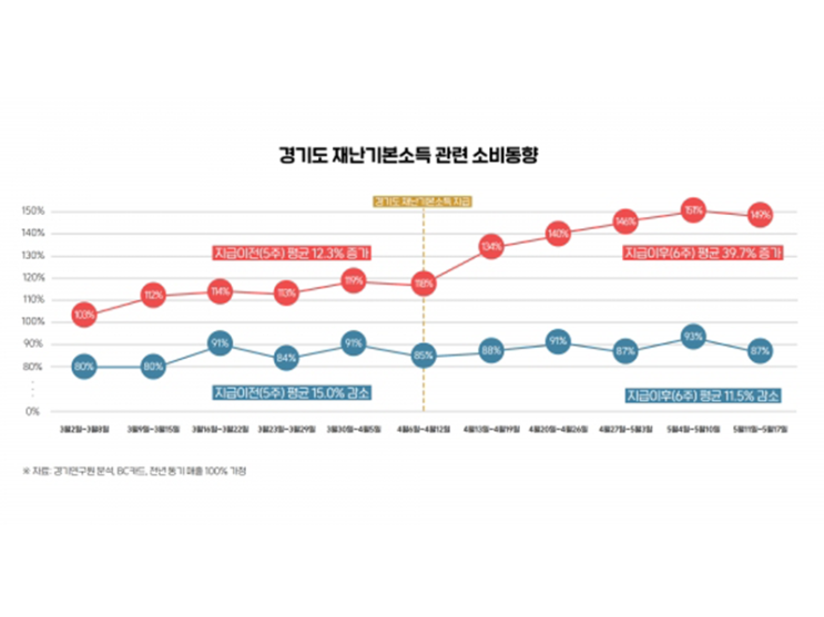 코로나19가 일상생활에 미친 영향