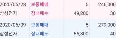  아기 주식 종목 추천