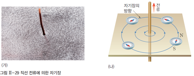 전류에 의한 자기장 : 네이버 블로그