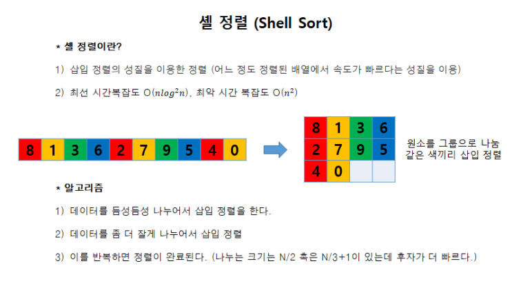 [알고리즘] Shell Sort - 셸 정렬 (ppt, 소스코드)