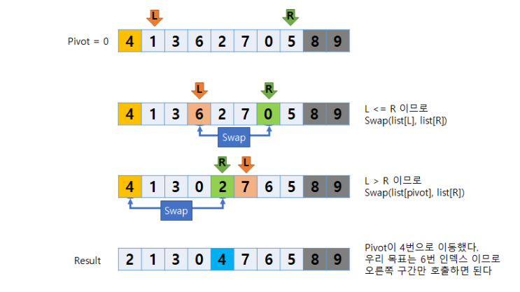 [알고리즘] Quick Select - 빠른 선택, k번째 수 (ppt, 소스코드)
