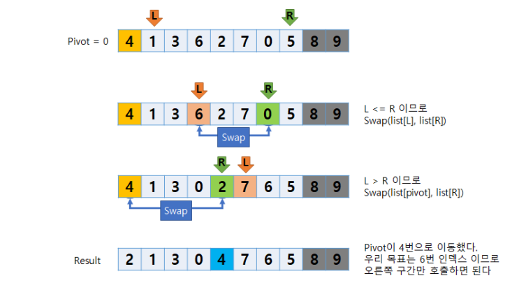 [알고리즘] Quick Select - 빠른 선택, k번째 수 (ppt, 소스코드)