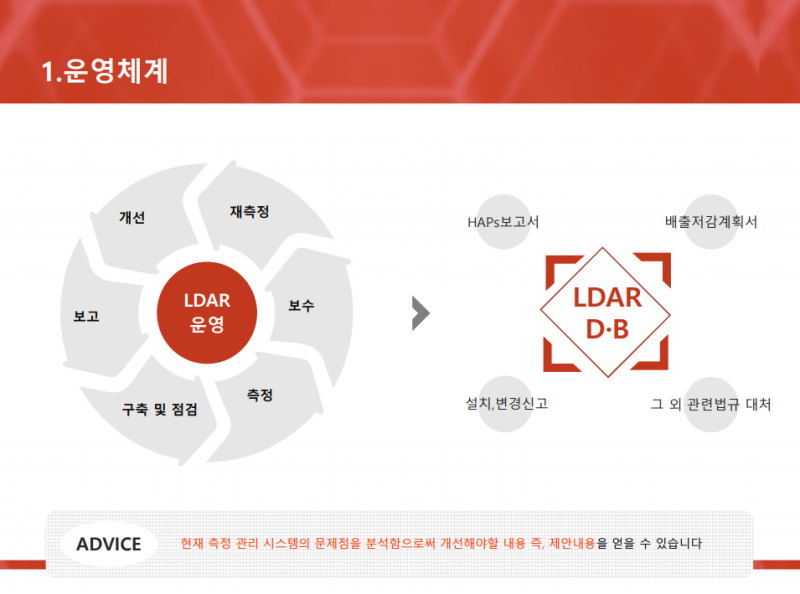 한국공정 안전센터 LDAR 프로젝트 제안서 소개 : 네이버 블로그