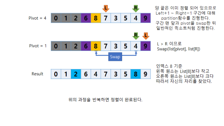 [알고리즘] Median of Three Quick Sort (ppt, 소스코드)