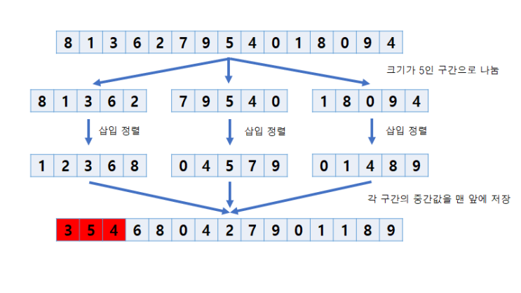  [알고리즘] Median of Medians Quick Select (ppt, 소스코드)