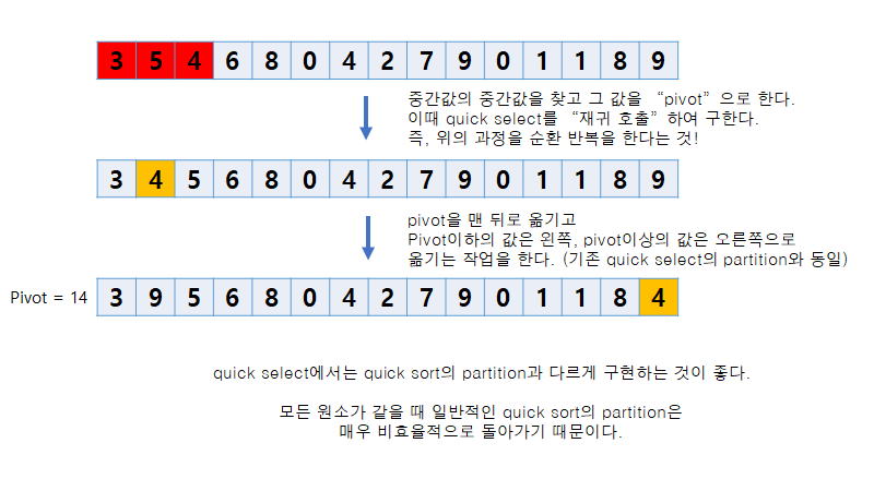 [알고리즘] Median of Medians Quick Select (ppt, 소스코드) : 네이버 블로그