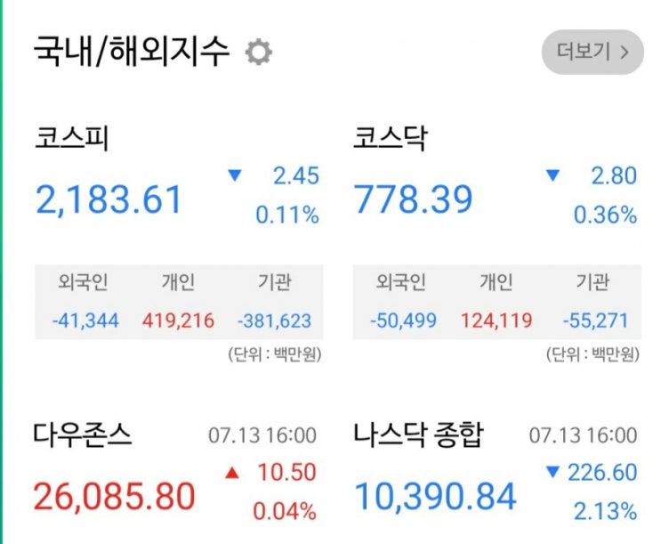  [주린이] 7월 14일 매매일지/ 초심을 잃다