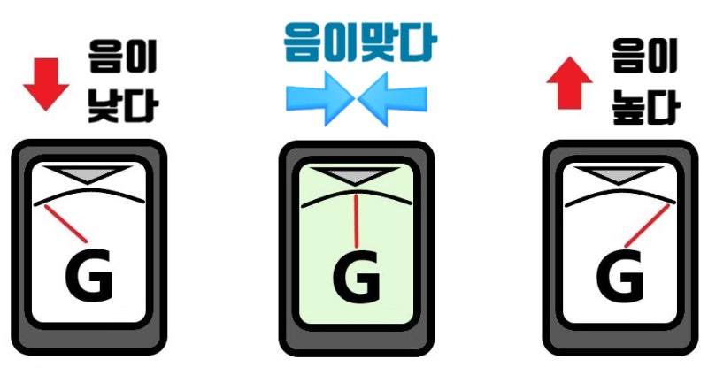기타 조율 잘하는 방법과 악기 보관방법을 광진구 통기타 일렉기타 베이스 실용음악학원에....