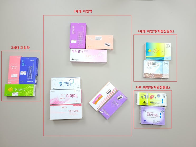  약사님~~ 저는 어떤 피임약을 먹는 게 좋을까요? - 피임약 종류 -나에게 맞는 피임약 고르기