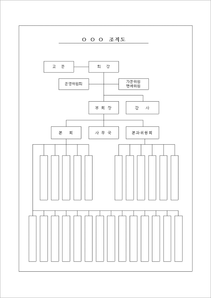 회사 조직도 양식 쉽게 만들어주는 PPT : 네이버 블로그