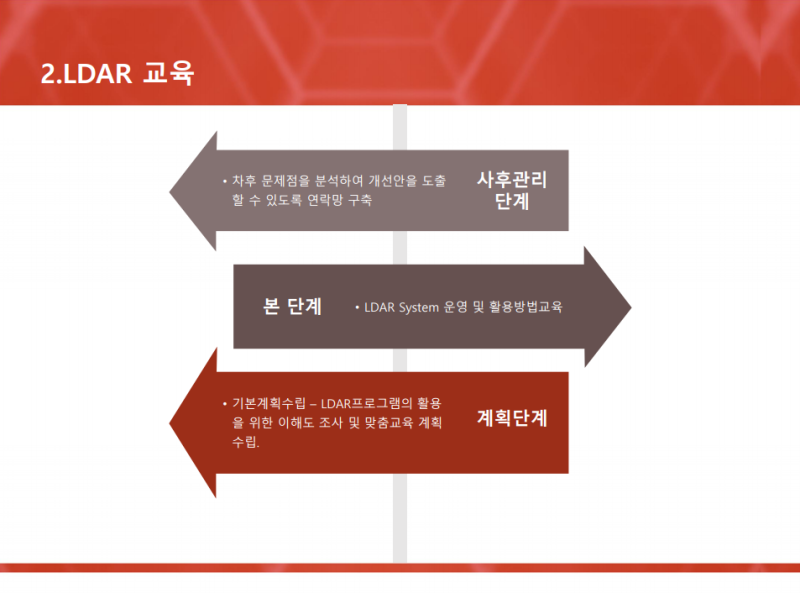 한국공정 안전센터 LDAR 프로젝트 제안서 소개 : 네이버 블로그