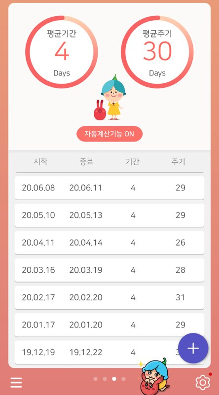  빵's 다이어트 +21일차::다이어트 부작용(생리불순 해결), 생리주기 다이어트