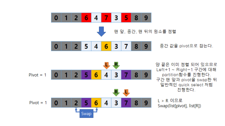  [알고리즘] Median of Three Quick Select (ppt, 소스코드)