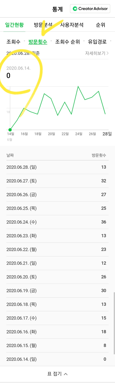  노마드클로이 글쓰기30일로 찾아오는 블로그 만들었어요