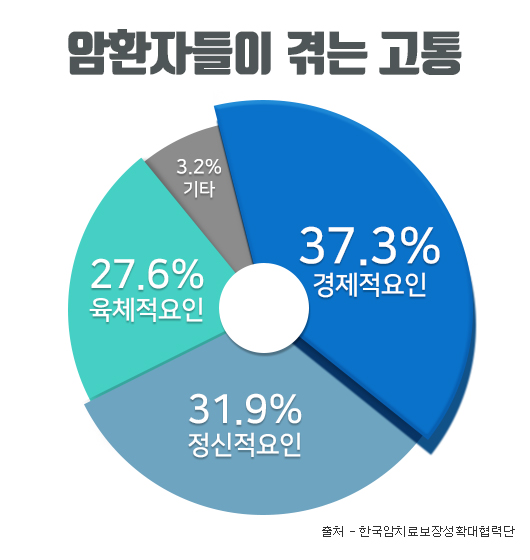 암보험 비갱신형 갱신형 차이점과 소액암 vs 고액암 종류까지 암보험비교사이트 체크