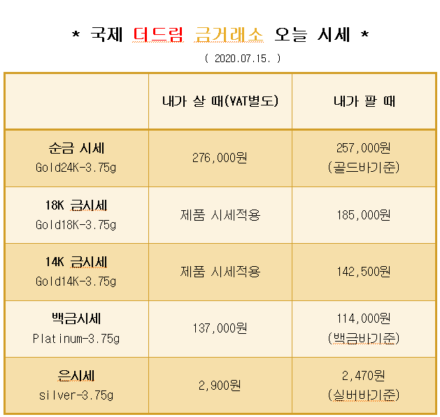  * 대구 칠곡 국제 더드림 금거래소에서 알려드리는 오늘의 금 시세 *