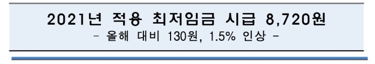  2021년 최저임금 8720원으로 의결