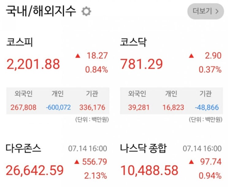  [주린이] 7월 15일 매매일지/주가의 흐름 읽기