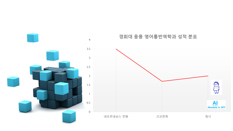 경희대 응용 통번역학과를 가고 싶은 청명고등학교 1학년 영통수학학원 인스카이 : 네이버 블로그 경희대 응용 통번역학과를 가고 싶은 청명고등학교 1학년 영통수학학원 인스카이 : 네이버 블로그