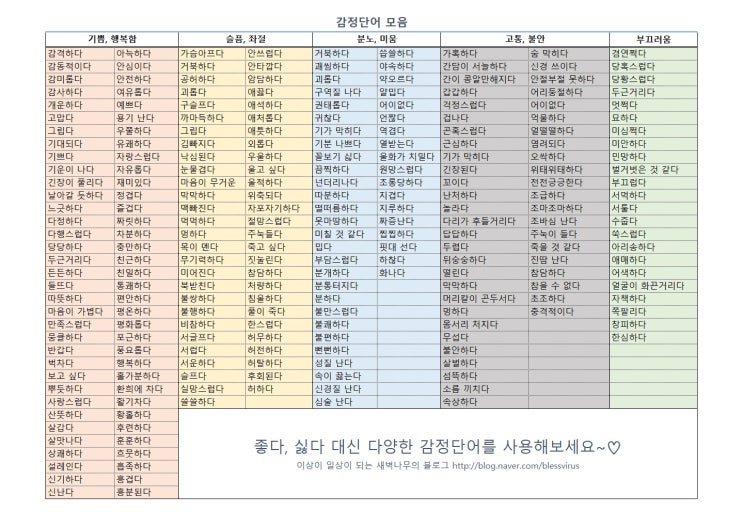  혹시 나도 감정표현불능증?
