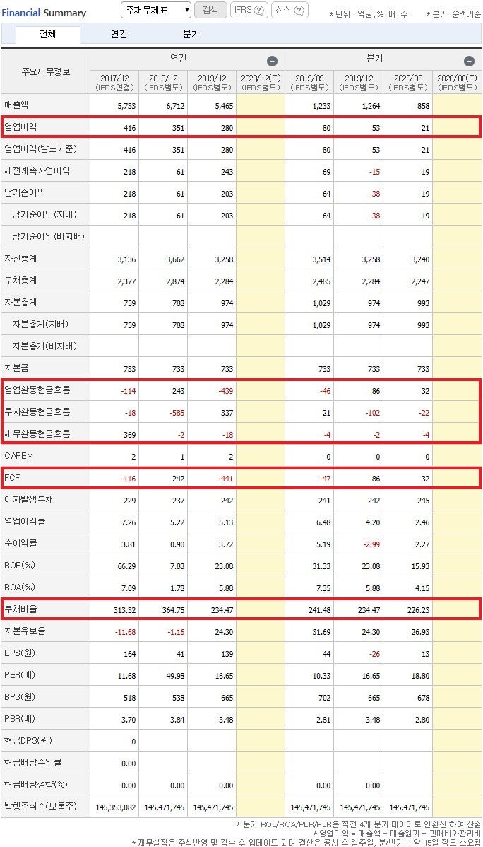 오세훈 관련주/진흥기업/진흥기업2우B/진흥기업우B 주가 급상승 전망 : 네이버 블로그