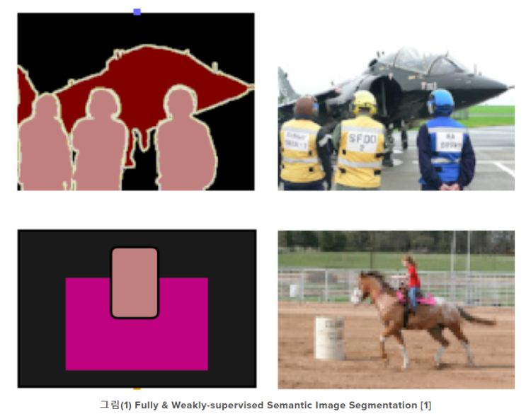  Few shot learning, Weakly supervised learning, Self-Supervised learning