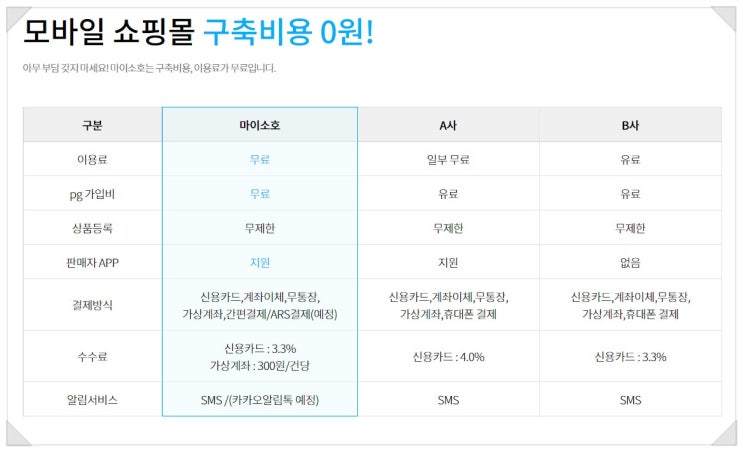  SNS 쇼핑몰 솔루션 마이소호 장단점
